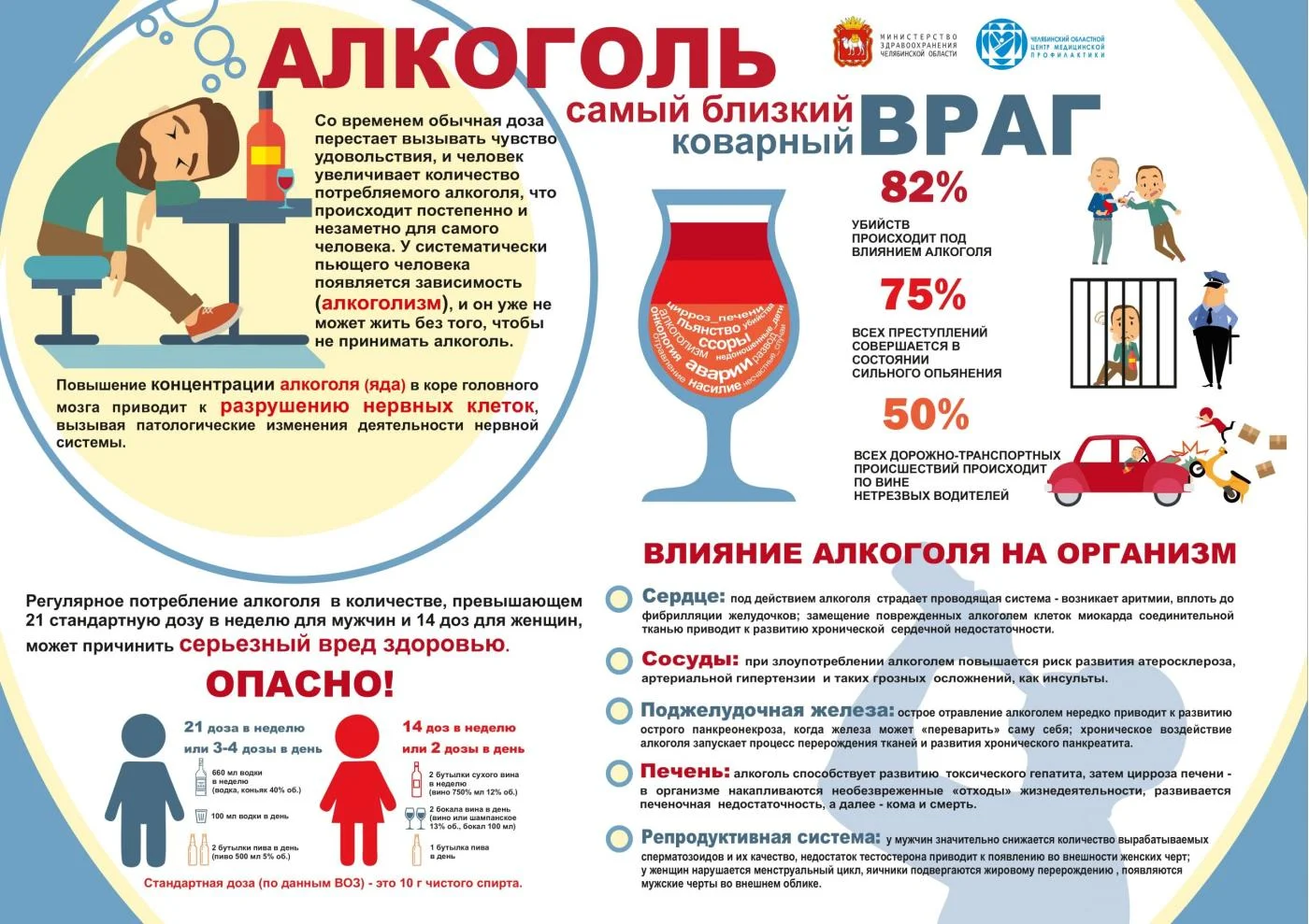 Профилактика курения, алкоголизма и наркомании у подростков