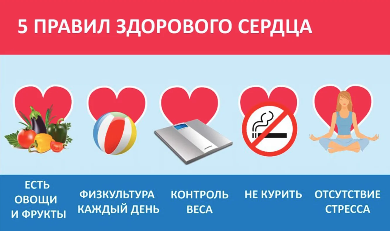 Правила здорового сердца
