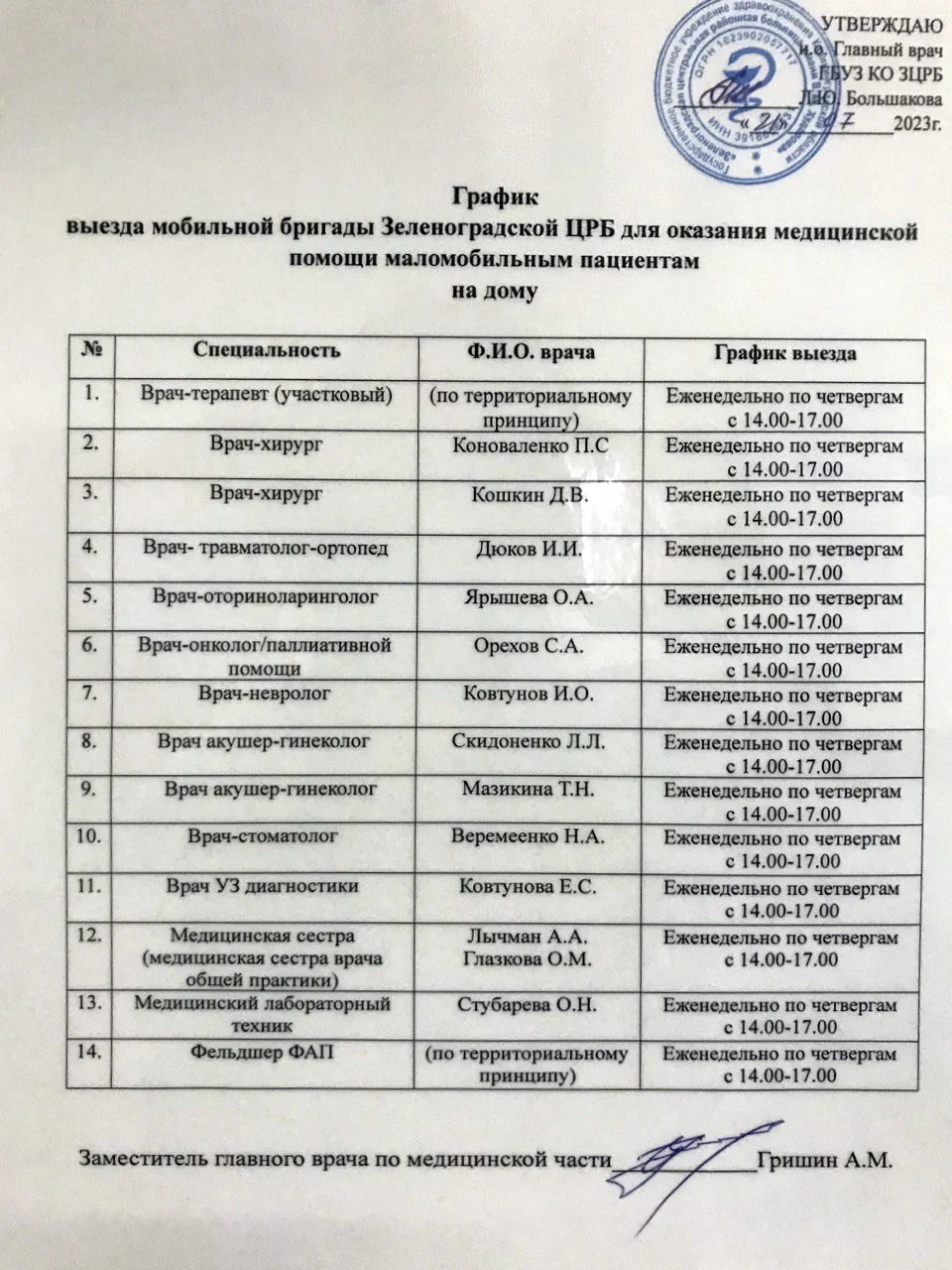 график маломобильные.jpg