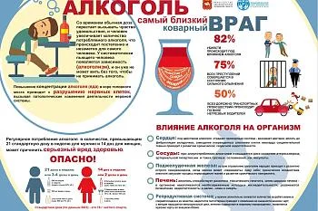 Профилактика курения, алкоголизма и наркомании у подростков Профилактика курения, алкоголизма и наркомании у подростков